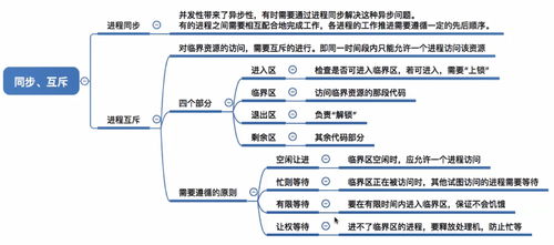 進(jìn)程同步 計(jì)算機(jī)操作系統(tǒng)復(fù)習(xí)筆記與軟硬件零售行業(yè)的應(yīng)用