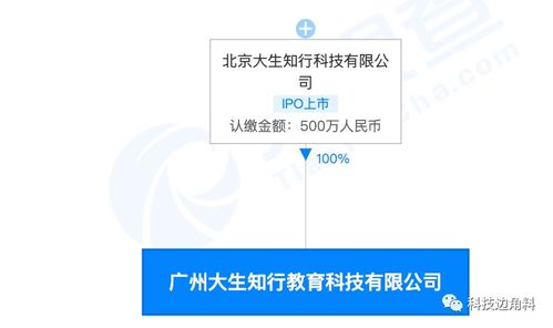 51talk扎根廣州 500萬元注冊資本成立全資子公司，加碼計(jì)算機(jī)軟硬件零售